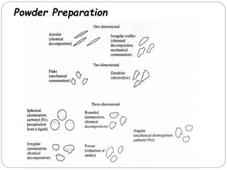 Powder Preparation
 
