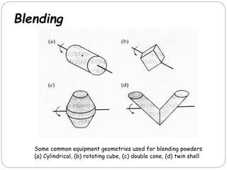 Some common equipment geometries used for blending powders
(a) Cylindrical, (b) rotating cube, (c) double cone, (d) twin shell
Blending
 