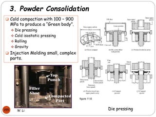 W. Li
155
3. Powder Consolidation
Die pressing
 Cold compaction with 100 – 900
MPa to produce a ―Green body‖.
 Die pressing
 Cold isostatic pressing
 Rolling
 Gravity
 Injection Molding small, complex
parts.
 