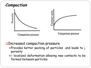Increased compaction pressure
Provides better packing of particles and leads to ↓
porosity
↑ localized deformation allowing new contacts to be
formed between particles
Compaction
 