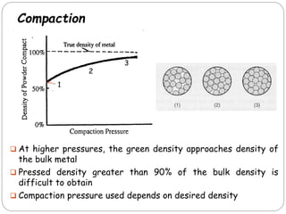  At higher pressures, the green density approaches density of
the bulk metal
 Pressed density greater than 90% of the bulk density is
difficult to obtain
 Compaction pressure used depends on desired density
Compaction
1
3
2
 