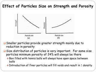  Smaller particles provide greater strength mainly due to
reduction in porosity
 Size distribution of particles is very important. For same size
particles minimum porosity of 24% will always be there
 Box filled with tennis balls will always have open space between
balls
 Introduction of finer particles will fill voids and result in ↑ density
Effect of Particles Size on Strength and Porosity
 