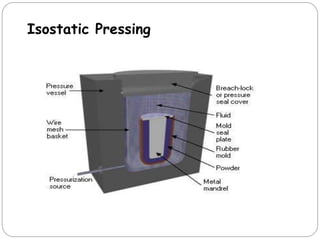 Isostatic Pressing
 