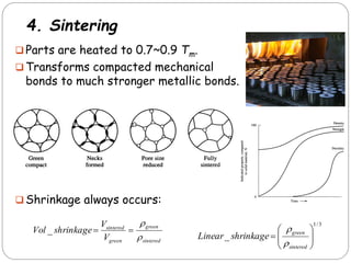 4. Sintering
 Parts are heated to 0.7~0.9 Tm.
 Transforms compacted mechanical
bonds to much stronger metallic bonds.
 Shrinkage always occurs:
sintered
green
green
sintered
V
V
shrinkage
Vol




_
3
/
1
_ 








sintered
green
shrinkage
Linear


 
