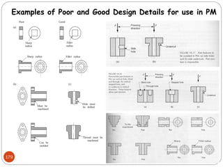 Examples of Poor and Good Design Details for use in PM
179
 