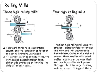 Rolling Mills
Three high-rolling mills Four high-rolling mills
 There are three rolls in a vertical
column, and the direction of rotation
of each roll remains unchanged
 To achieve a series of reductions, the
work can be passed through from
either side by raising or lowering the
strip after each pass..
The four-high rolling mill uses two
smaller- diameter rolls to contact
the work and two backing rolls
behind them. Owing to the high roll
forces, these smaller rolls would
deflect elastically between their
end bearings as the work passes
through unless the larger backing
rolls were used to support them.
 