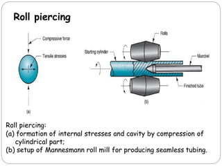 Roll piercing
Roll piercing:
(a) formation of internal stresses and cavity by compression of
cylindrical part;
(b) setup of Mannesmann roll mill for producing seamless tubing.
 