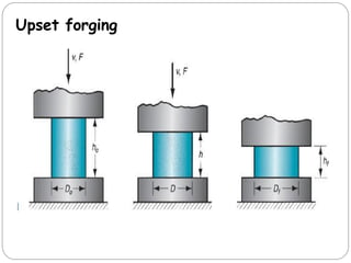 Upset forging
 