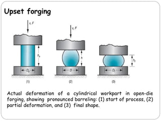Upset forging
Actual deformation of a cylindrical workpart in open-die
forging, showing pronounced barreling: (1) start of process, (2)
partial deformation, and (3) final shape.
 