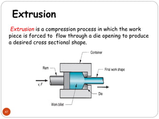 47
Extrusion is a compression process in which the work
piece is forced to flow through a die opening to produce
a desired cross sectional shape.
Extrusion
 