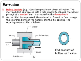 Extrusion
 Hollow sections (e.g., tubes) are possible in direct extrusion. The
starting billet is prepared with a hole parallel to its axis. This allows
passage of a mandrel that is attached to the dummy block.
 As the billet is compressed, the material is forced to flow through
the clearance between the mandrel and the die opening. The
resulting cross section is tubular.
End product of
hollow extrusion
 