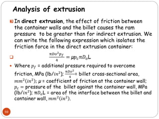 
59
Analysis of extrusion
 