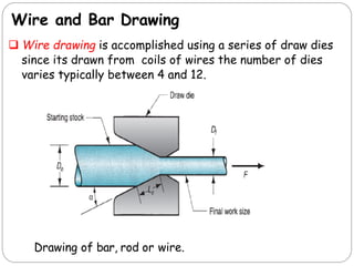  Wire drawing is accomplished using a series of draw dies
since its drawn from coils of wires the number of dies
varies typically between 4 and 12.
Drawing of bar, rod or wire.
Wire and Bar Drawing
 