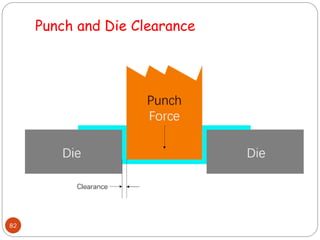 Punch and Die Clearance
82
 
