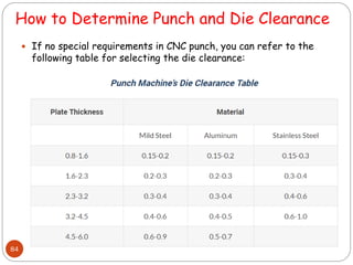 How to Determine Punch and Die Clearance
84
 If no special requirements in CNC punch, you can refer to the
following table for selecting the die clearance:
 