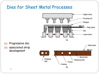 Dies for Sheet Metal Processes
(a) Progressive die;
(b) associated strip
development
95
 