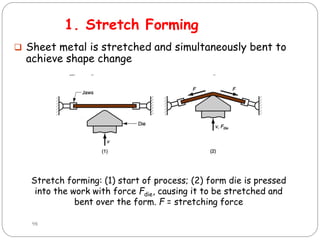  Sheet metal is stretched and simultaneously bent to
achieve shape change
Stretch forming: (1) start of process; (2) form die is pressed
into the work with force Fdie, causing it to be stretched and
bent over the form. F = stretching force
98
1. Stretch Forming
 
