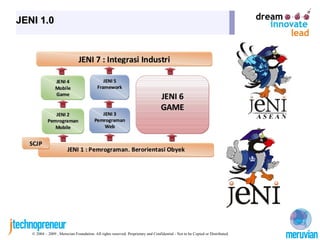 JENI 1.0




   © 2004 – 2009 , Meruvian Foundation. All rights reserved. Proprietary and Confidential - Not to be Copied or Distributed.
 