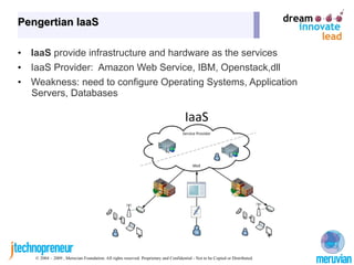 Pengertian IaaS

•   IaaS provide infrastructure and hardware as the services
•   IaaS Provider: Amazon Web Service, IBM, Openstack,dll
•   Weakness: need to configure Operating Systems, Application
    Servers, Databases




     © 2004 – 2009 , Meruvian Foundation. All rights reserved. Proprietary and Confidential - Not to be Copied or Distributed.
 