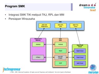 Program SMK

•   Integrasi SMK TIK meliputi TKJ, RPL dan MM
•   Persiapan Wirausaha




    © 2004 – 2009 , Meruvian Foundation. All rights reserved. Proprietary and Confidential - Not to be Copied or Distributed.
 