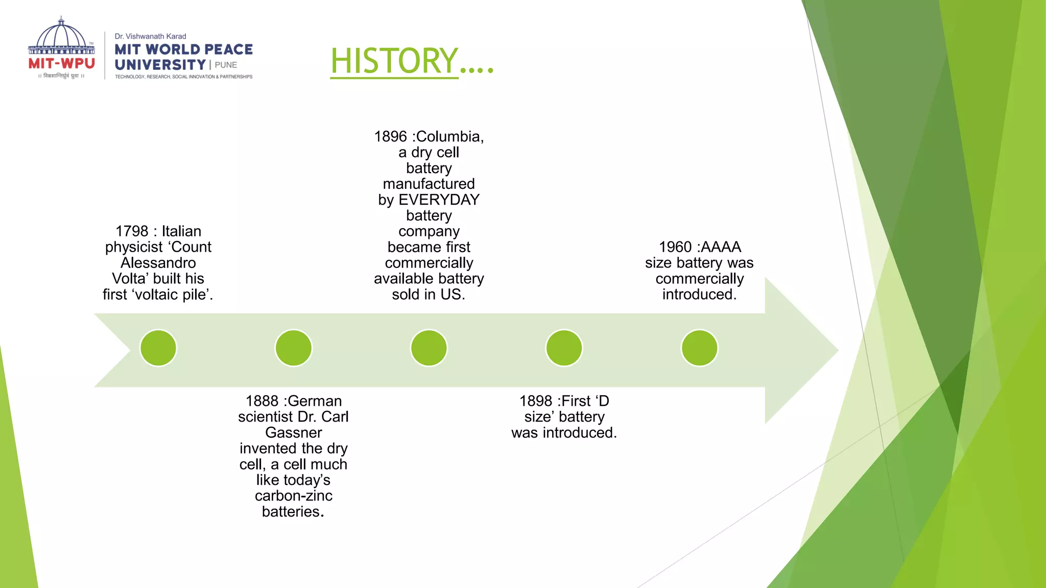 HISTORY….
1798 : Italian
physicist ‘Count
Alessandro
Volta’ built his
first ‘voltaic pile’.
1888 :German
scientist Dr. Carl
Gassner
invented the dry
cell, a cell much
like today’s
carbon-zinc
batteries.
1896 :Columbia,
a dry cell
battery
manufactured
by EVERYDAY
battery
company
became first
commercially
available battery
sold in US.
1898 :First ‘D
size’ battery
was introduced.
1960 :AAAA
size battery was
commercially
introduced.
 