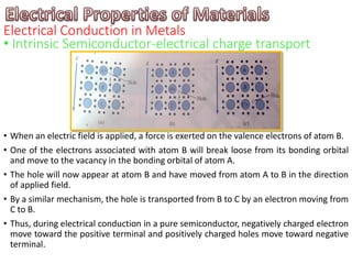 mse201 electrical,magnetic., optical properties | PDF