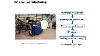 Air pack manufacturing
Raw material extraction
Plastic pellet production
Film extrusion/blowing
Printing
Sealing, inflation, cutting
Use in your package
https://www.youtube.com/watch?v=kUfiwgrsfhc
 