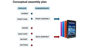 Conceptual assembly plan
SCREEN
FRONT CASE FRONT ASSEMBLY
BOARD
BACK COST
BACK ASSEMBLY
BATTERY
BUTTONS
MODULES SUBASSEMBLIES
 