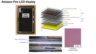 Amazon Fire LCD display
Color filter
(rotated 45 deg)
[1]
[2]
[3]
1 mm
LCD
Display
LCD display
Glass + touch sensors
19
 
