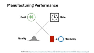 Reference: https://courses.edx.org/asset-v1:MITx+2.008x+2T2024+type@asset+block/RCQF-v03_accessibility.pdf
Manufacturing Performance
 