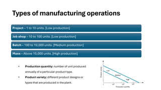 Types of manufacturing operations
Project – 1 to 10 units. [Low production]
Job shop – 10 to 100 units. [Low production]
Batch – 100 to 10,000 units. [Medium production]
Mass – Above 10,000 units. [High production]
• Production quantity: number of unit produced
annually of a particular product type.
• Product variety: different product designs or
types that are produced in the plant.
 