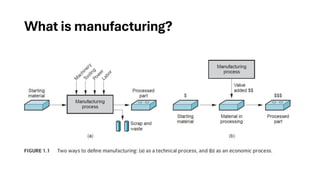 What is manufacturing?
 