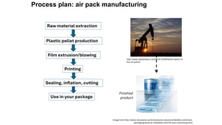 Process plan: air pack manufacturing
Raw material extraction
Plastic pellet production
Film extrusion/blowing
Printing
Sealing, inflation, cutting
Use in your package
Image from http://www.storopack.us/en/products-solutions/flexible-protective-
packaging/airplusr-inflatable-void-fill-and-cushioning.html
Finished
product
http://www.dailyimpact.net/2015/10/28/death-watch-in-
the-oil-patch/
 