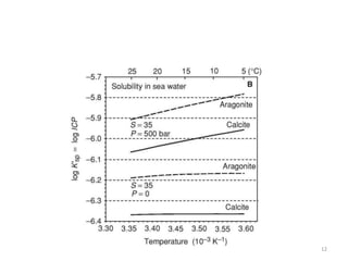Carbonate compensation depth (CCD): Thermodynamics_Radwan | PPTX