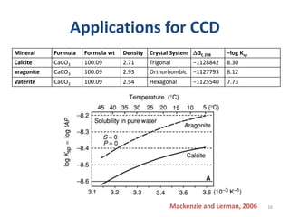Carbonate compensation depth (CCD): Thermodynamics_Radwan | PPTX