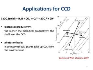 Carbonate compensation depth (CCD): Thermodynamics_Radwan | PPTX