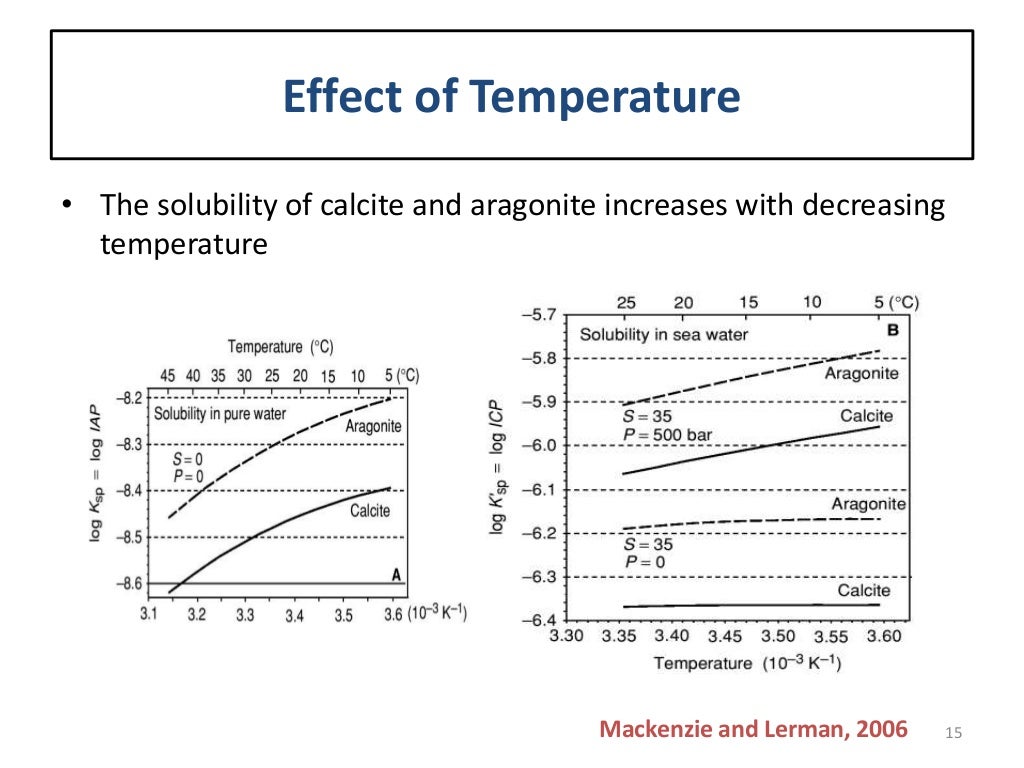Carbonate compensation depth (CCD) Thermodynamics_Radwan