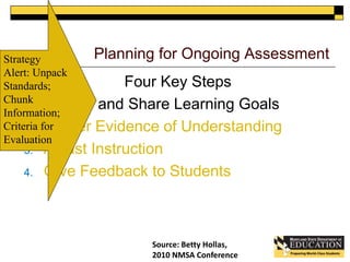 Planning for Ongoing Assessment 
Four Key Steps 
1. Identify and Share Learning Goals 
2. Gather Evidence of Understanding 
3. Adjust Instruction 
4. Give Feedback to Students 
Source: Betty Hollas, 
2010 NMSA Conference 
Strategy 
Alert: Unpack 
Standards; 
Chunk 
Information; 
Criteria for 
Evaluation 
 