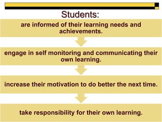 Students: 
are informed of their learning needs and 
achievements. 
engage in self monitoring and communicating their 
increase their motivation to do better the next time. 
take responsibility for their own learning. 
MSDE: Division for Leadership Development 
Maryland Principals’ Academy Follow-Up 
PA # 
own learning. 
 