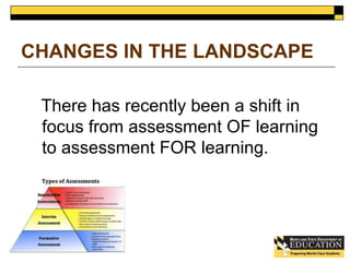 CHANGES IN THE LANDSCAPE 
There has recently been a shift in 
focus from assessment OF learning 
to assessment FOR learning. 
 