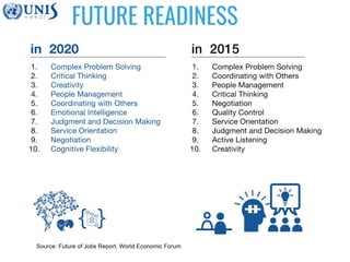 FUTURE READINESS
 