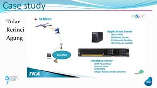 Tidar
Kerinci
Agung
Case study
 