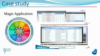 Magic Application
Case study
Speking
company
logo here
 