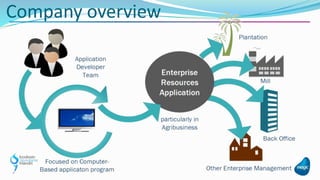 Company overview
 