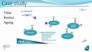 Tidar
Kerinci
Agung
Case study
 