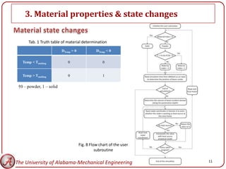 3. Material properties & state changes


      Tab. 1 Truth table of material determination
                          DTemp > 0             DTemp < 0


   Temp < Tmelting           0                      0


   Temp > Tmelting           0                      1

 †0 – powder, 1 – solid




                                      Fig. 8 Flow chart of the user
                                                subroutine

The University of Alabama-Mechanical Engineering                      11
 