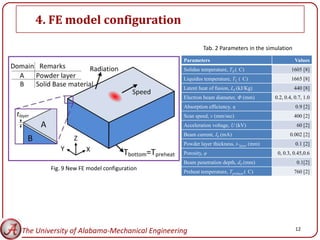 4. FE model configuration

                                                       Tab. 2 Parameters in the simulation
                                              Parameters                                       Values
                                              Solidus temperature, TS ( C)                   1605 [8]
                                              Liquidus temperature, TL ( C)                  1665 [8]
                                              Latent heat of fusion, Lf (kJ/Kg)               440 [8]
                                              Electron beam diameter, Φ (mm)         0.2, 0.4, 0.7, 1.0
                                              Absorption efficiency, η                         0.9 [2]
                                              Scan speed, v (mm/sec)                          400 [2]
                                              Acceleration voltage, U (kV)                      60 [2]
                                              Beam current, Ib (mA)                         0.002 [2]
                                              Powder layer thickness, t-layer (mm)             0.1 [2]
                                              Porosity, φ                             0, 0.3, 0.45,0.6
                                              Beam penetration depth, dP (mm)                   0.1[2]
        Fig. 9 New FE model configuration
                                              Preheat temperature, Tpreheat ( C)              760 [2]




The University of Alabama-Mechanical Engineering                                               12
 