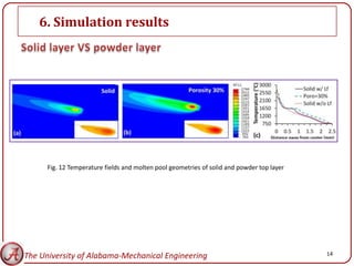 6. Simulation results




      Fig. 12 Temperature fields and molten pool geometries of solid and powder top layer




The University of Alabama-Mechanical Engineering                                            14
 