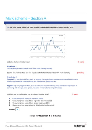 Page 2 Edexcel Economics (AS) – Paper 2: Number 2
Mark scheme - Section A
Q1 The chart below shows the UK’s inflation rate between January 2005 and January 2015.
(a) Define the term ‘inflation rate’:				 [1 mark]
Knowledge 1
The percentage rate of change in the price index, usually annually
(b) Give one positive effect and one negative effect of an inflation rate of 4% in an economy.	 [2 marks]
Knowledge 2
Positive (1) – any positive effect, such as reduces the value of debt, usually accompanied by economic
growth / rising income if demand-pull, less harmful than deflation of 4%
Negative (1) – any negative effect, such as fall in real income reducing living standards, higher cost of
borrowing, risk of wage-price spirals, reduction in international competitiveness
(c) Which one of the following can be inferred from the table?		 [1 mark]
A 	 Consumer prices rose over the whole period
B	 Consumer prices were at their highest in December 2008
C	 Consumer prices were at their lowest in January 2015
D	 Consumer prices were subject to deflation during the period
Answer A
(Total for Question 1 = 4 marks)
Jan 2005 Jan 2007 Jan 2009 Jan 2011 Jan 2013 Jan 2015
Per cent
6
5
4
3
2
1
0
Social protection - £232 billion
Personal social services - £30 billion
Health - £141 billion
Debt interest - £35 billion
Other (including EU transactions) - £48 billion
Public order and safety - £34 billion
Housing and environment - £28 billion
Industry, agriculture and employment - £24 billion
Defence - £45 billion
Education - £99 billion
Transport - £29 billion
Income tax - £170 billion
National insurance - £113 billion
Excise duties- £47 billion
Other (non-taxes) - £45 billion
Other (taxes) - £62 billion
Council tax - £28 billion
Business rates- £28 billion
VAT- £131 billion
Transport - £42 billion
Income tax - £170 billion
National insurance - £113 billion
cise duties- £47 billion
AveragepricelevelAveragepricelevel
Y Y1
P
P 1
 