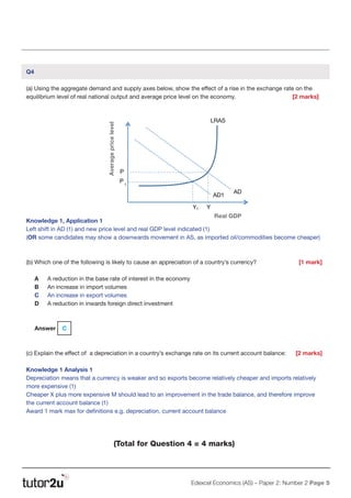 Edexcel Economics (AS) – Paper 2: Number 2 Page 5
Q4
(a) Using the aggregate demand and supply axes below, show the effect of a rise in the exchange rate on the
equilibrium level of real national output and average price level on the economy.			 [2 marks]
Knowledge 1, Application 1
Left shift in AD (1) and new price level and real GDP level indicated (1)
(OR some candidates may show a downwards movement in AS, as imported oil/commodities become cheaper)
(b) Which one of the following is likely to cause an appreciation of a country’s currency? 	 [1 mark]
A 	 A reduction in the base rate of interest in the economy
B	 An increase in import volumes
C	 An increase in export volumes
D	 A reduction in inwards foreign direct investment
Answer C
(c) Explain the effect of a depreciation in a country’s exchange rate on its current account balance: [2 marks]
											
Knowledge 1 Analysis 1
Depreciation means that a currency is weaker and so exports become relatively cheaper and imports relatively
more expensive (1)
Cheaper X plus more expensive M should lead to an improvement in the trade balance, and therefore improve
the current account balance (1)
Award 1 mark max for definitions e.g. depreciation, current account balance
(Total for Question 4 = 4 marks)
Jan 2015
3
2
1
0
ion - £232 billion
ocial services - £30 billion
£170 billion
insurance - £113 billion
ion
£170 billion
insurance - £113 billion
ion
Averagepricelevel
Real GDP
Real GDP
Averagepricelevel
Y Y1
LRAS
P
P 1
AD1
AD
 